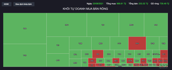 Tay to hành động ra sao phiên chứng khoán lao dốc, thanh khoản kỷ lục? - 3