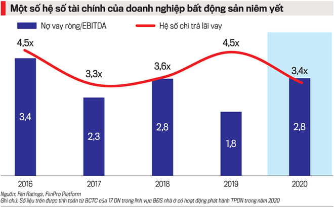 Mồi nhử lãi suất cao, nguy cơ vỡ bom trái phiếu - 2