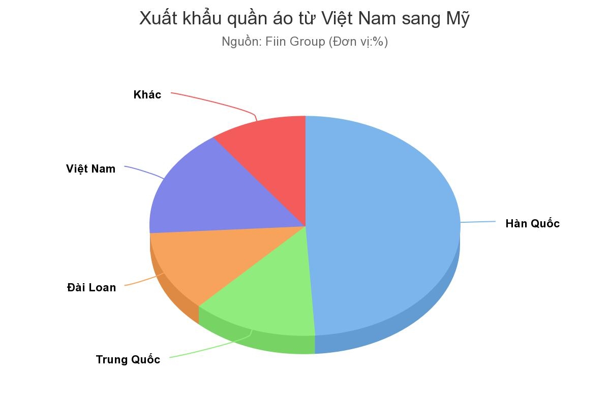Doanh nghiệp Việt không 