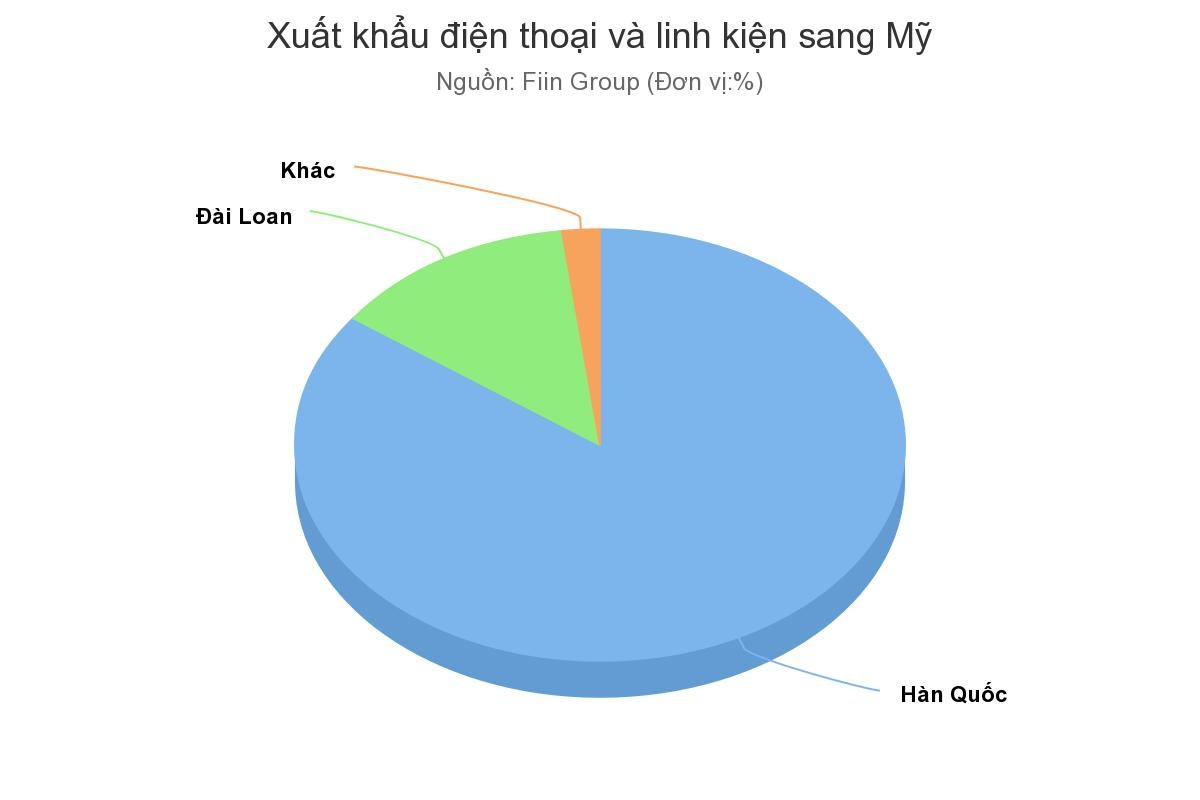 Doanh nghiệp Việt không 