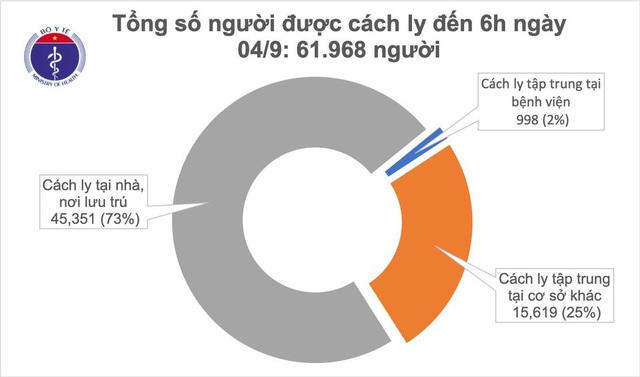 36 giờ qua, Việt Nam không có ca mắc Covid-19 mới - 2