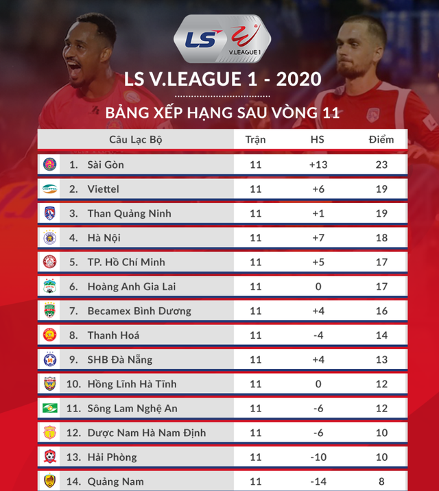 Công Phượng và hành trình đi tìm chức vô địch V-League - 3