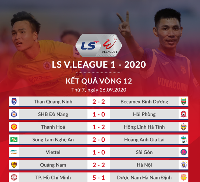 Quang Hải và các đồng đội bất ngờ bị CLB Quảng Nam cầm hoà - 1