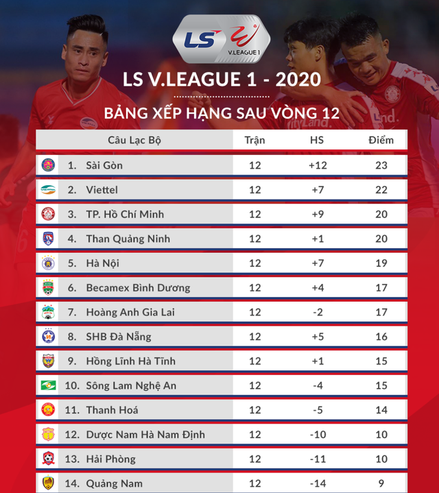 Quang Hải và các đồng đội bất ngờ bị CLB Quảng Nam cầm hoà - 3