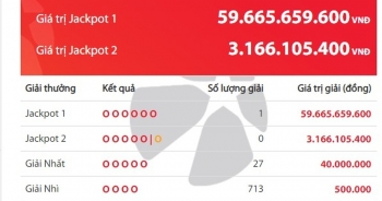 Vĩnh Long: Một tấm vé số trúng độc đắc "khủng" gần 60 tỷ đồng