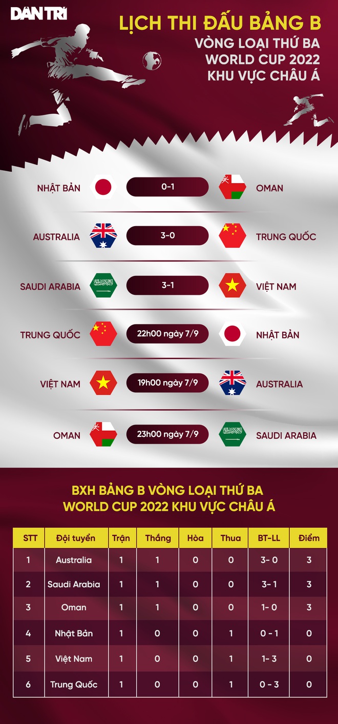 HLV Park Hang Seo: Australia sở hữu hàng công quá lợi hại - 3