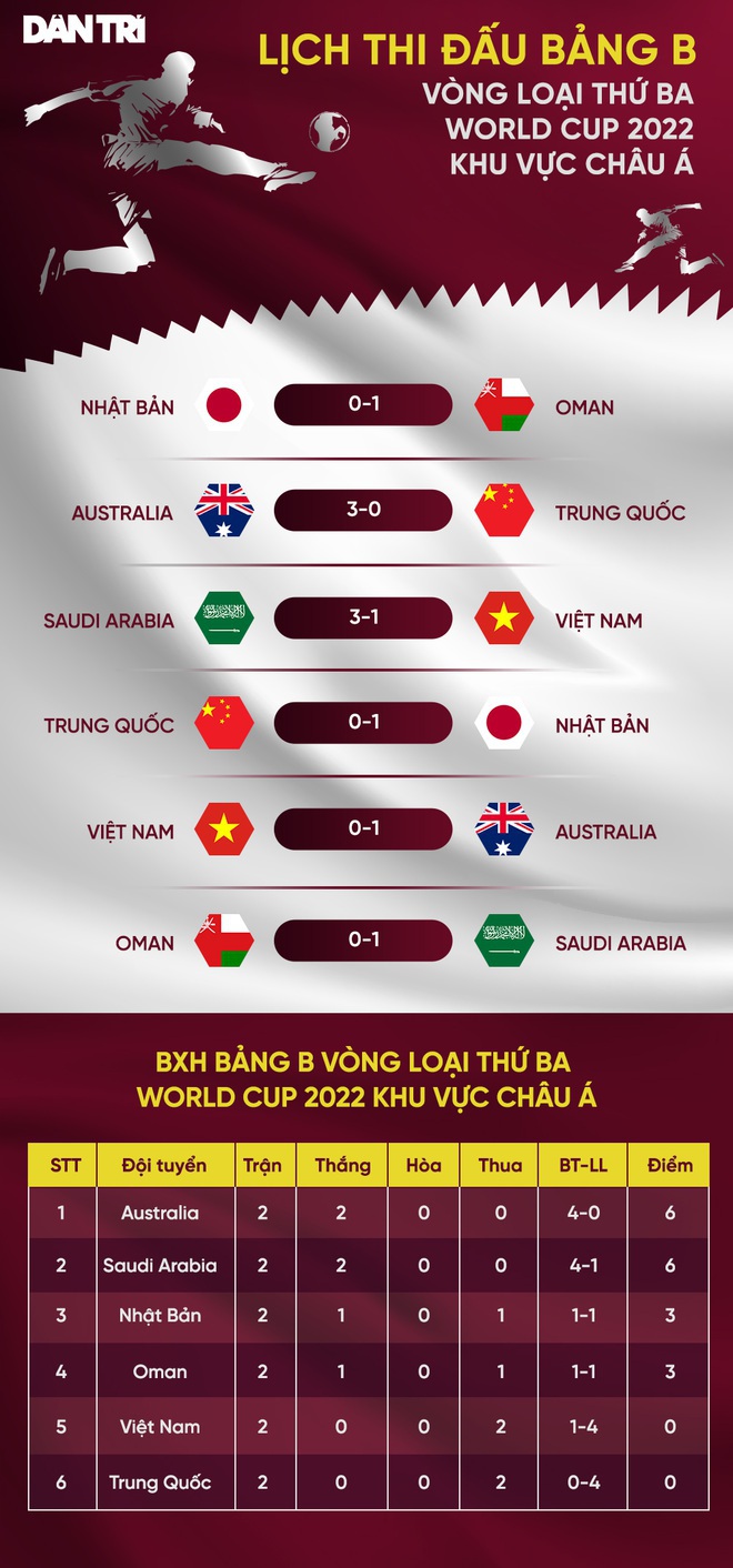 CĐV Australia chê đội nhà, khẳng định tuyển Việt Nam thiếu may mắn - 4