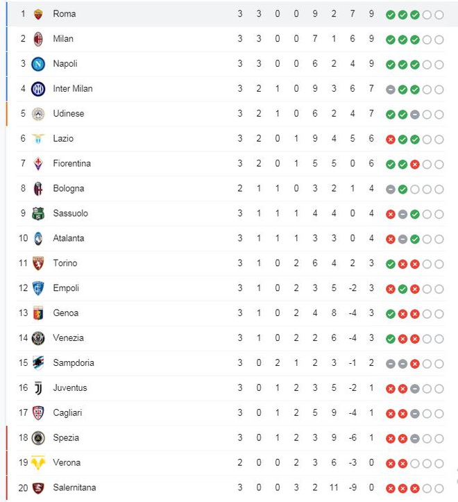 HLV Mourinho chạy như điên để ăn mừng chiến thắng ở trận đấu thứ 1000 - 5