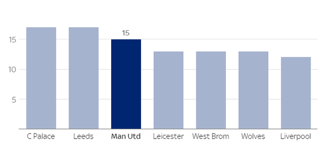 Man Utd thua liểng xiểng: Nhìn đâu cũng ra bệnh… - 8