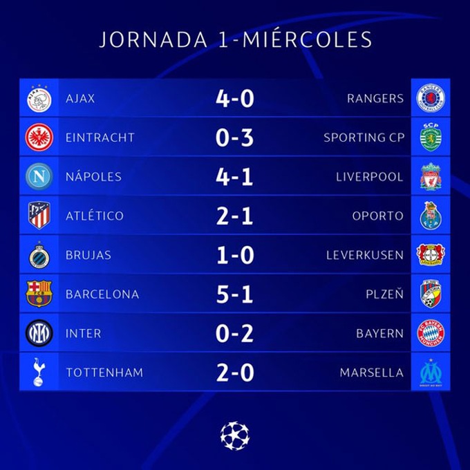 Lewandowski giúp Barcelona thắng đậm, Bayern Munich hạ gục Inter Milan - 1
