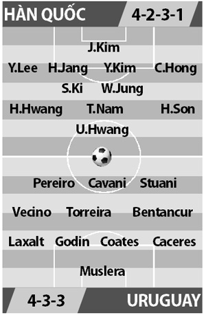 link xem truc tiep bong da han quoc vs uruguay 18h ngay 1210
