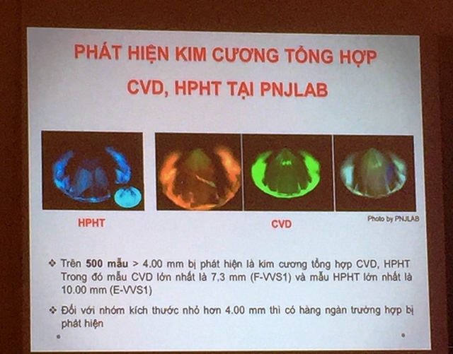 Kim cương, đá quý: 