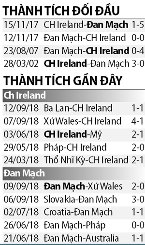 link xem truc tiep bong da ireland vs dan mach uefa nations league 1h45 ngay 1410