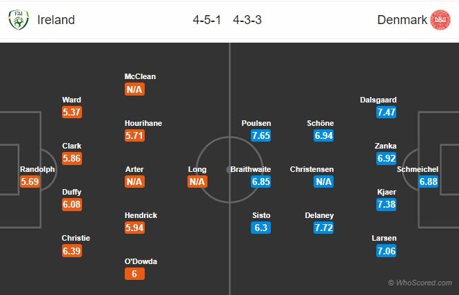 link xem truc tiep bong da ireland vs dan mach uefa nations league 1h45 ngay 1410