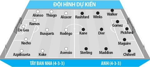 link xem truc tiep bong da tay ban nha vs anh uefa nations league 1h45 ngay 1610