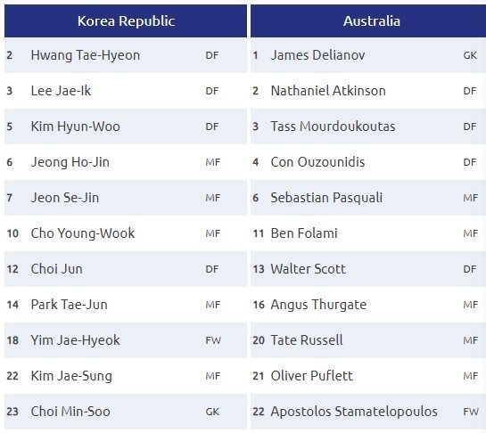 live truc tiep bong da u19 han quoc 1 1 u19 australia vck u19 chau a 2018