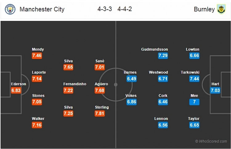 link xem truc tiep bong da manchester city vs burnley 21h00 ngay 2010