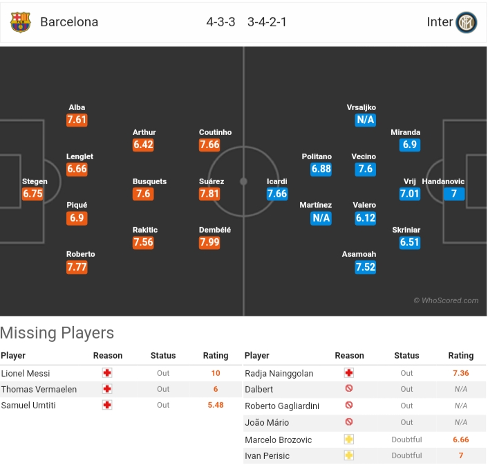 link xem truc tiep bong da barcelona vs inter milan 2h00 ngay 2510