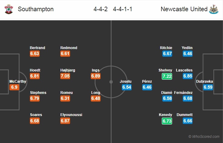 link xem truc tiep bong da southampton vs newcastle united 21h ngay 2710
