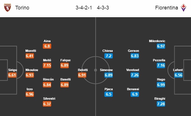 link xem truc tiep bong da torino vs fiorentina 1h30 ngay 2810