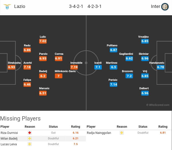 link xem truc tiep bong da lazio vs inter milan 2h30 ngay 3010