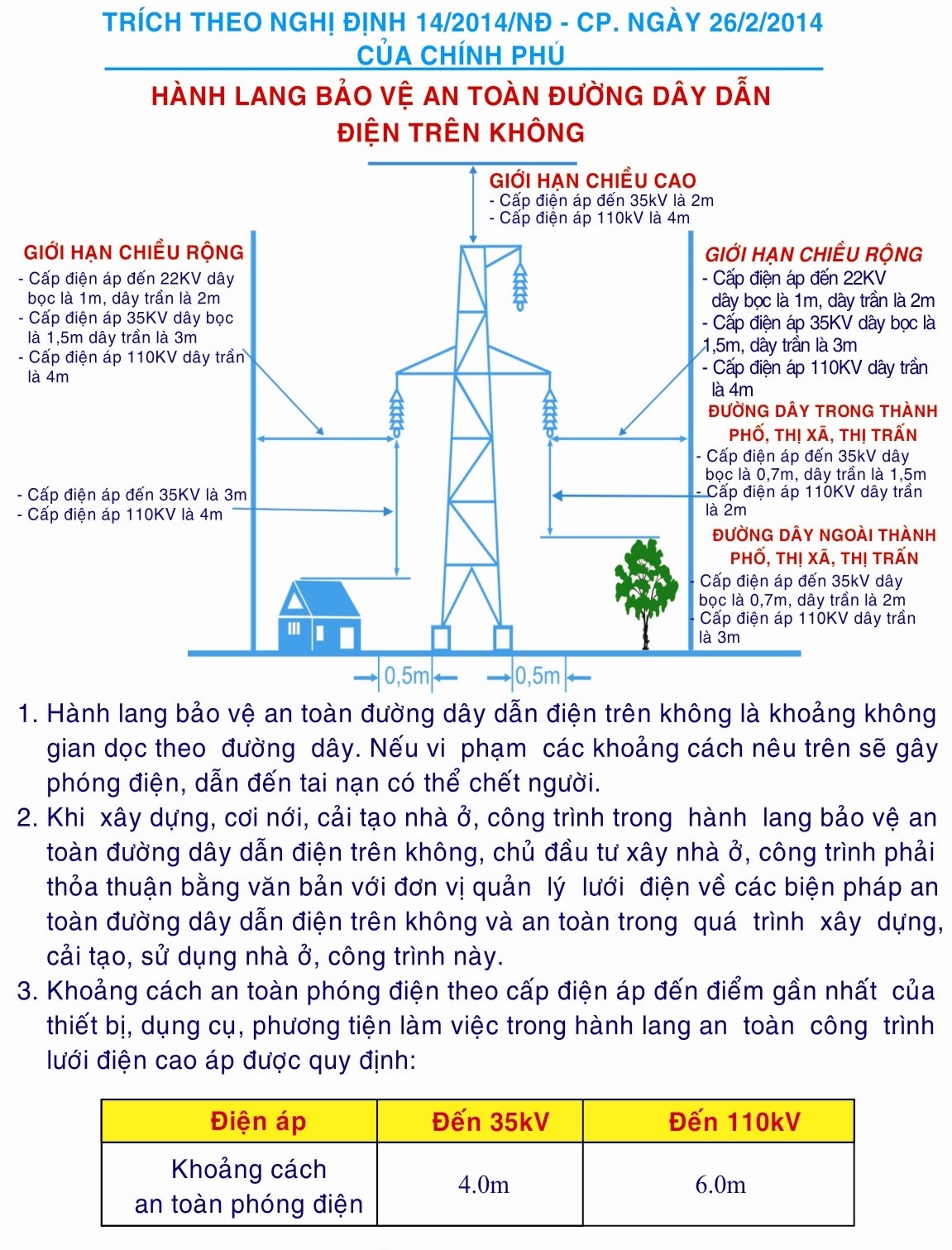 Quy định về việc phối hợp giữa  đơn vị có công trình thi công gần đường dây điện và đơn vị điện lực