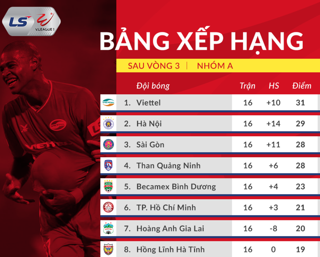 V-League 2020: Cuộc đua vô địch, trụ hạng và chuyện trọng tài - 5