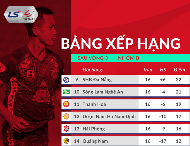 V-League 2020: Cuộc đua vô địch, trụ hạng và chuyện trọng tài - 6