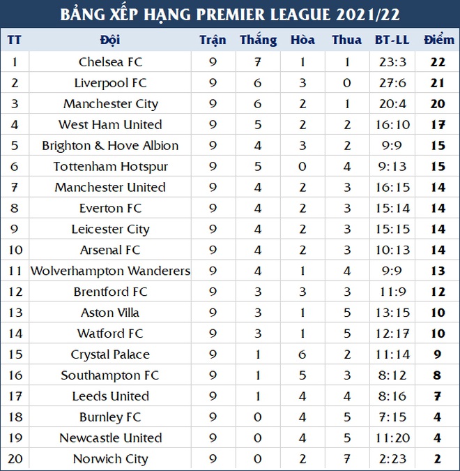 Đội trưởng Man Utd muối mặt xin lỗi người hâm mộ - 4