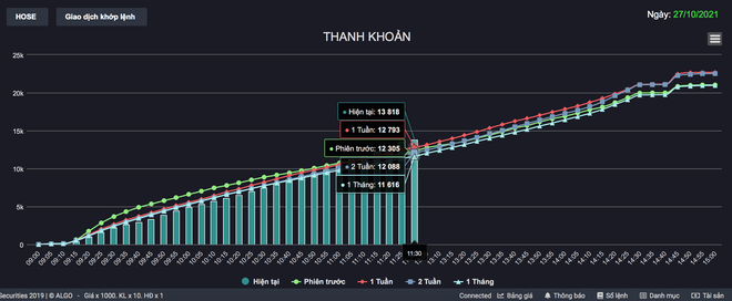 VN-Index vượt 1.400 điểm, người Việt lại đổ tiền đua mua cổ phiếu - 2