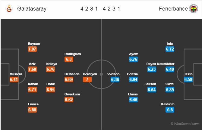 Link xem trực tiếp bóng đá Galatasaray vs Fenerbahce, 1h ngày 3/11
