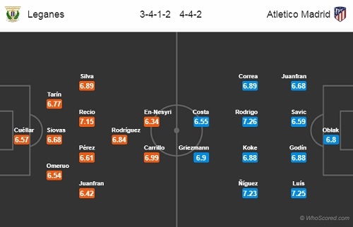 Link xem trực tiếp bóng đá Leganes vs Atletico Madrid, 19h ngày 3/11