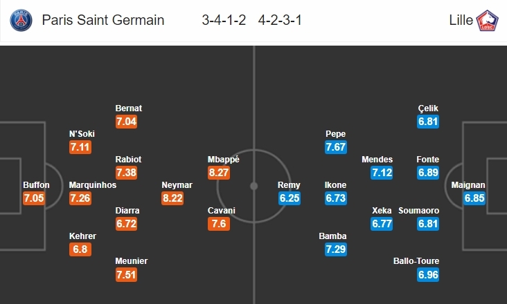 xem truc tiep bong da psg vs lille ligue1 20182019 2h45 ngay 311