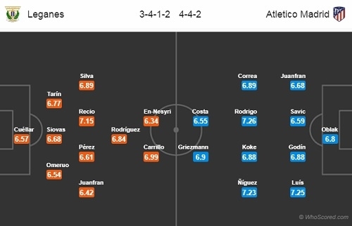 Xem trực tiếp bóng đá Leganes vs Atletico Madrid, 19h ngày 3/11
