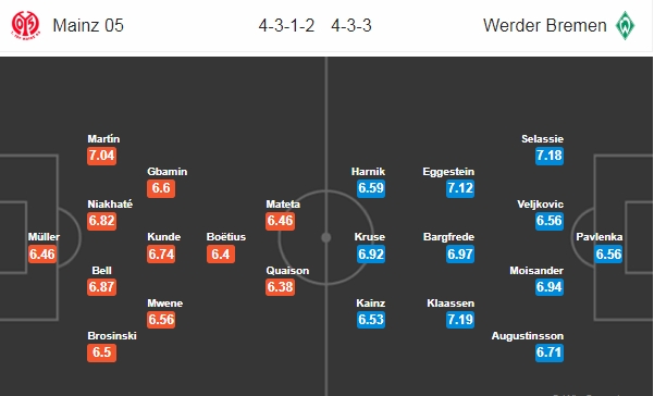 Xem trực tiếp bóng đá Mainz 05 vs Werder Bremen (VĐ Đức), 0h ngày 5/11