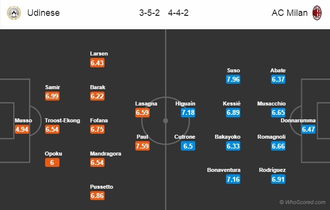 Link xem trực tiếp bóng đá Udinese vs AC Milan (Serie A), 2h30 ngày 5/11