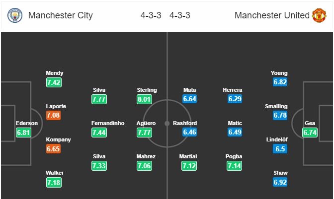 link xem truc tiep bong da man city vs man utd ngoai hang anh 23h30 ngay 1111