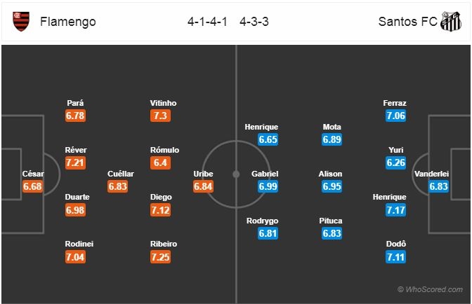 Link xem trực tiếp bóng đá Flamengo vs Santos (VĐ Brasil), 2h ngày 16/11