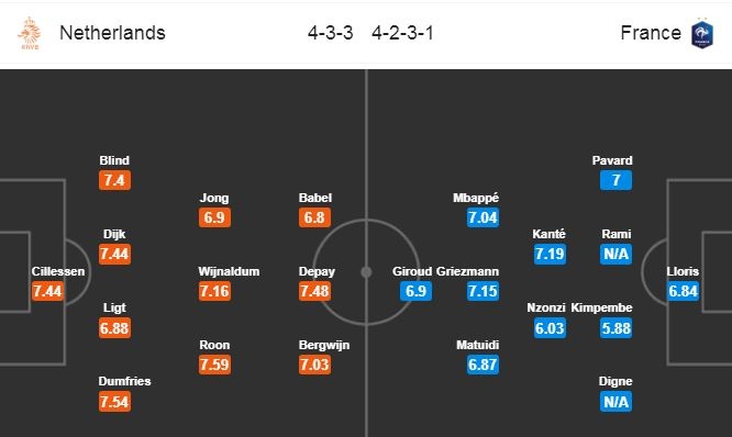 link xem truc tiep bong da ha lan vs phap uefa nations league 2h45 ngay 1711