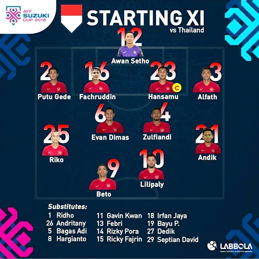 thai lan 4 2 indonesia aff cup 2018 nguoi thai the hien dang cap