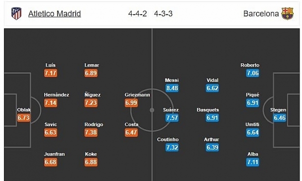 Xem trực tiếp bóng đá Atletico vs Barca, 2h45 ngày 25/11 (La Liga)