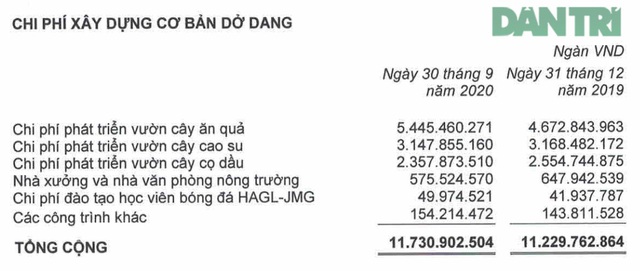 Bầu Đức: Từ bỏ rất nhiều thứ, nhưng chưa từng buông bóng đá - 2