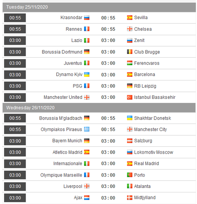 Trước lượt 4 vòng bảng Champions League: Zidane sa lầy, Man Utd “rửa hận”? - 1