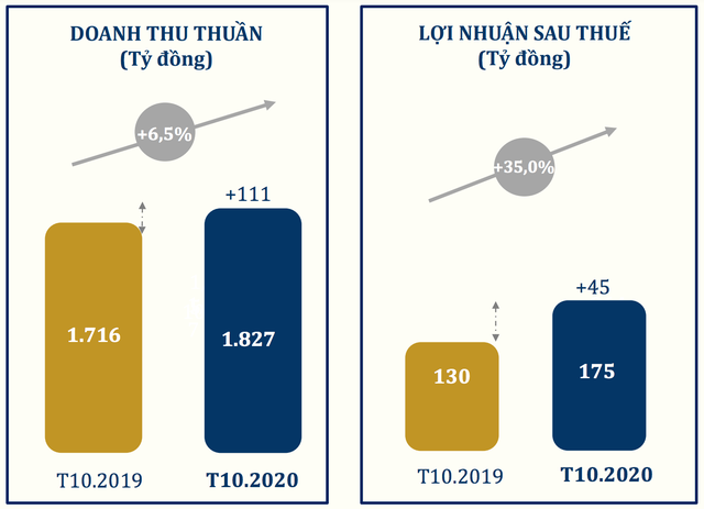 Nhà giàu ưa trang sức, đế chế của bà Cao Thị Ngọc Dung kiếm bộn tiền - 2