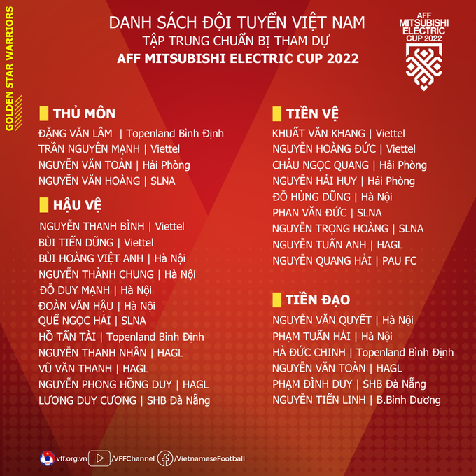 HLV Park Hang Seo gạch tên Công Phượng, Xuân Trường ở đội tuyển Việt Nam - 2