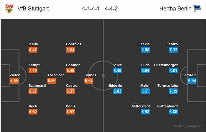 Link xem trực tiếp bóng đá Stuttgart vs Hertha Berlin (VĐQG Đức), 21h30 ngày 15/12