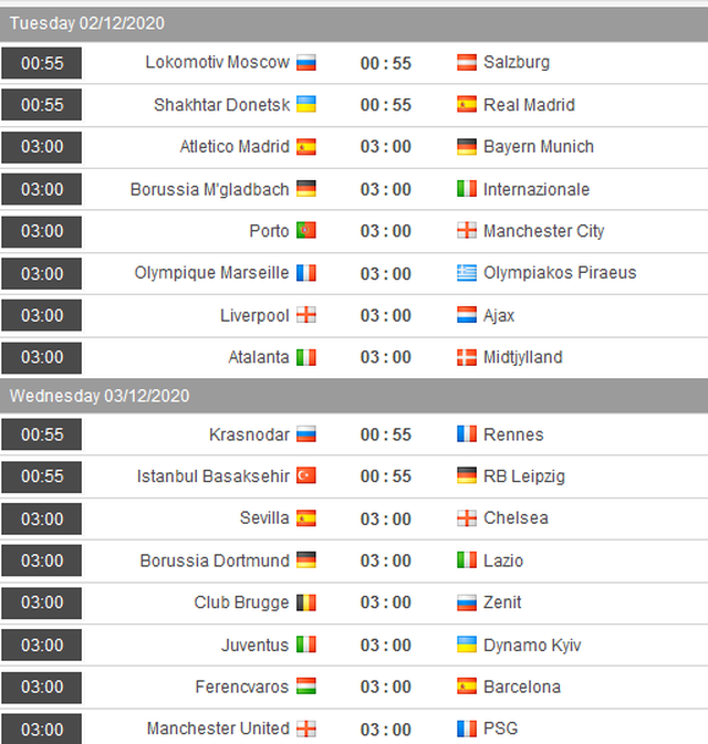 Trước lượt 5 vòng bảng Champions League: Man Utd đi tiếp ở bảng tử thần? - 1