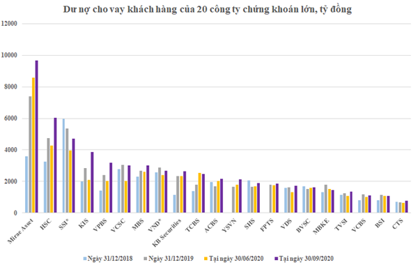 Dòng vốn Hàn Quốc “đổ bộ” mạnh vào chứng khoán Việt Nam