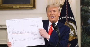 Ông Trump: Hệ thống bầu cử Mỹ đang bị bao vây và tấn công