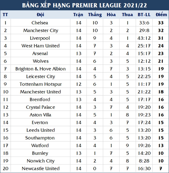 Salah lập cú đúp, Liverpool trút giận lên Everton - 4